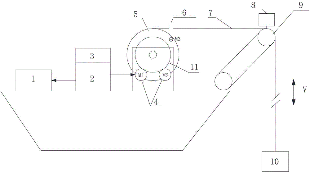 Electric active heave compensation winch system