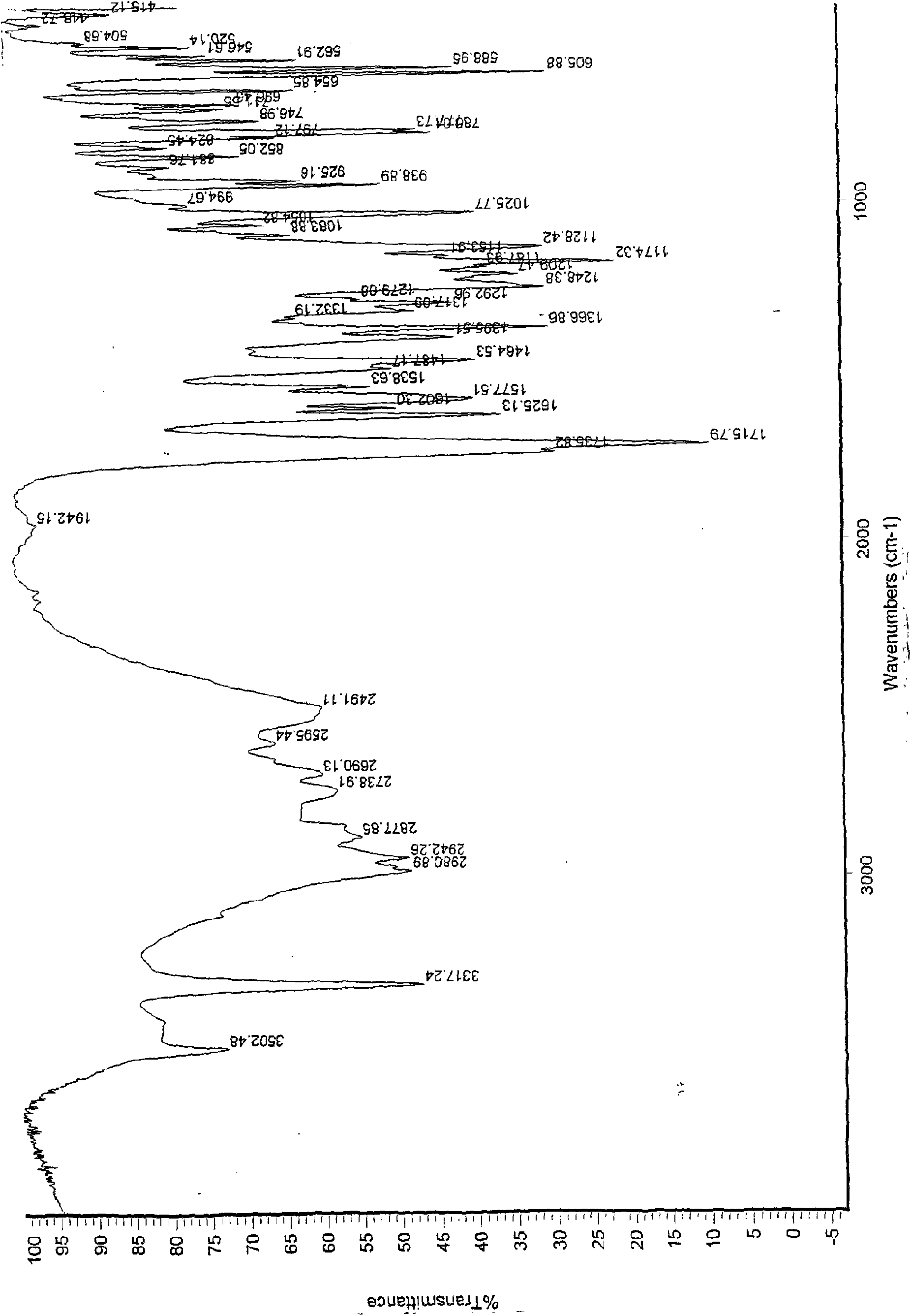 Citric acid aildenafil crystal form A and preparation method and usage thereof