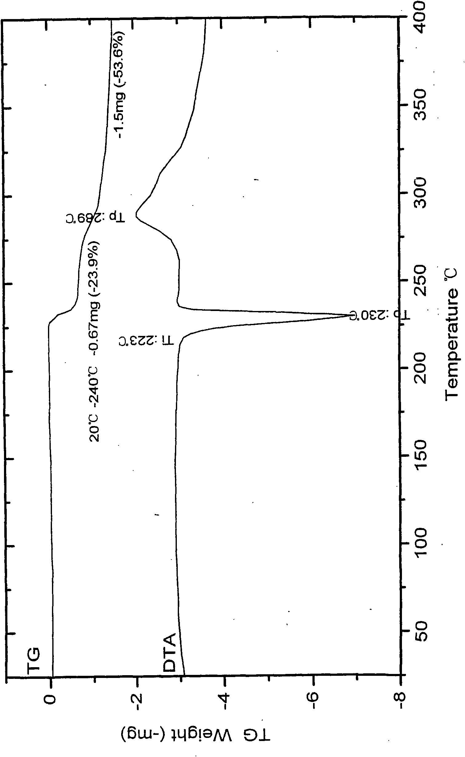 Citric acid aildenafil crystal form A and preparation method and usage thereof