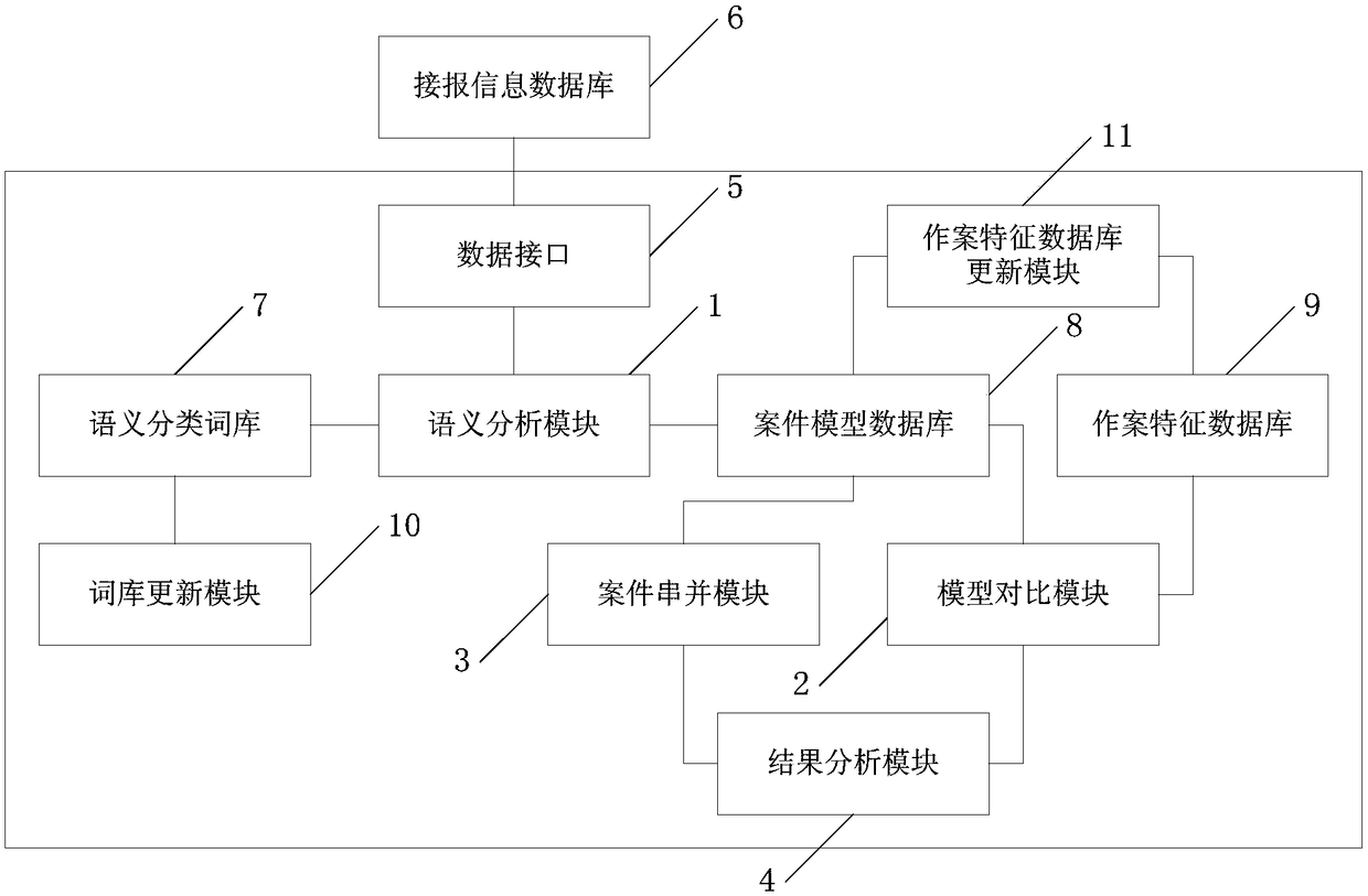 Four-dimension model intelligent contrast system and method for public security system