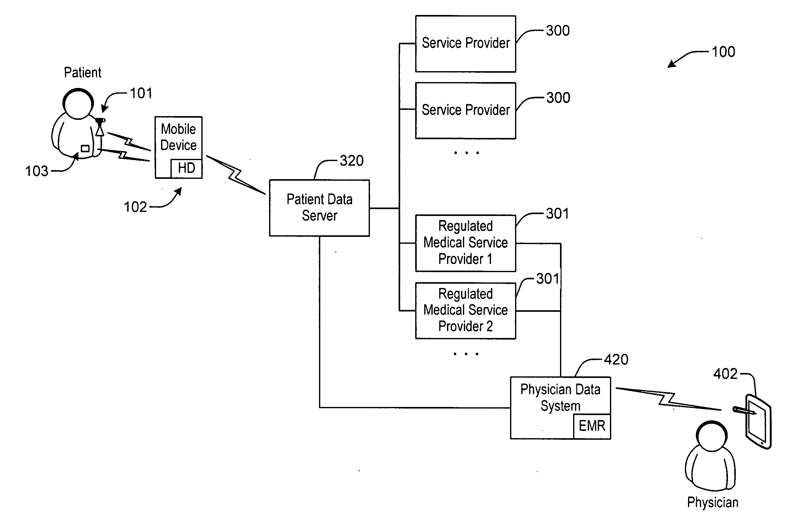 Methods of treatment and diagnosis using enhanced patient physician communication