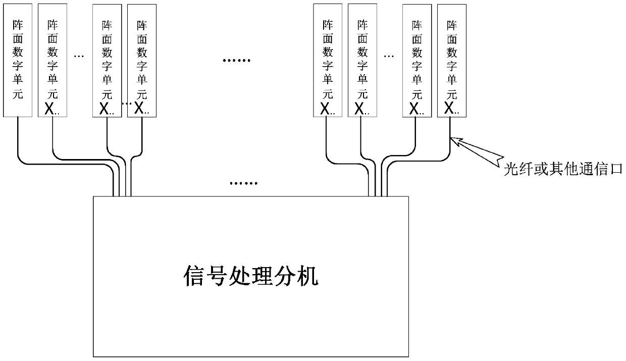 A Parallel Refreshing Method of Radar Front Digital Unit Program