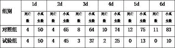 Traditional Chinese medicine composition for treating fresh water ichthyophthiriasis