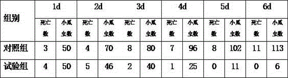 Traditional Chinese medicine composition for treating fresh water ichthyophthiriasis