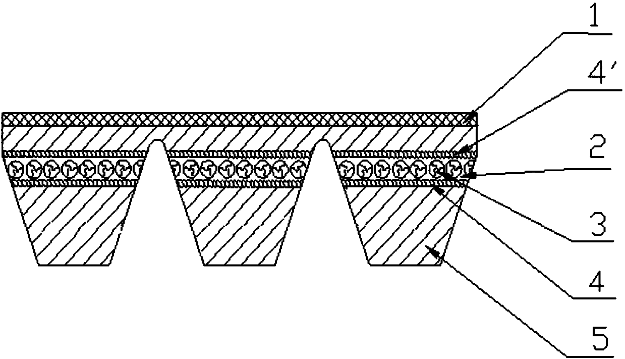 Reinforced V belt