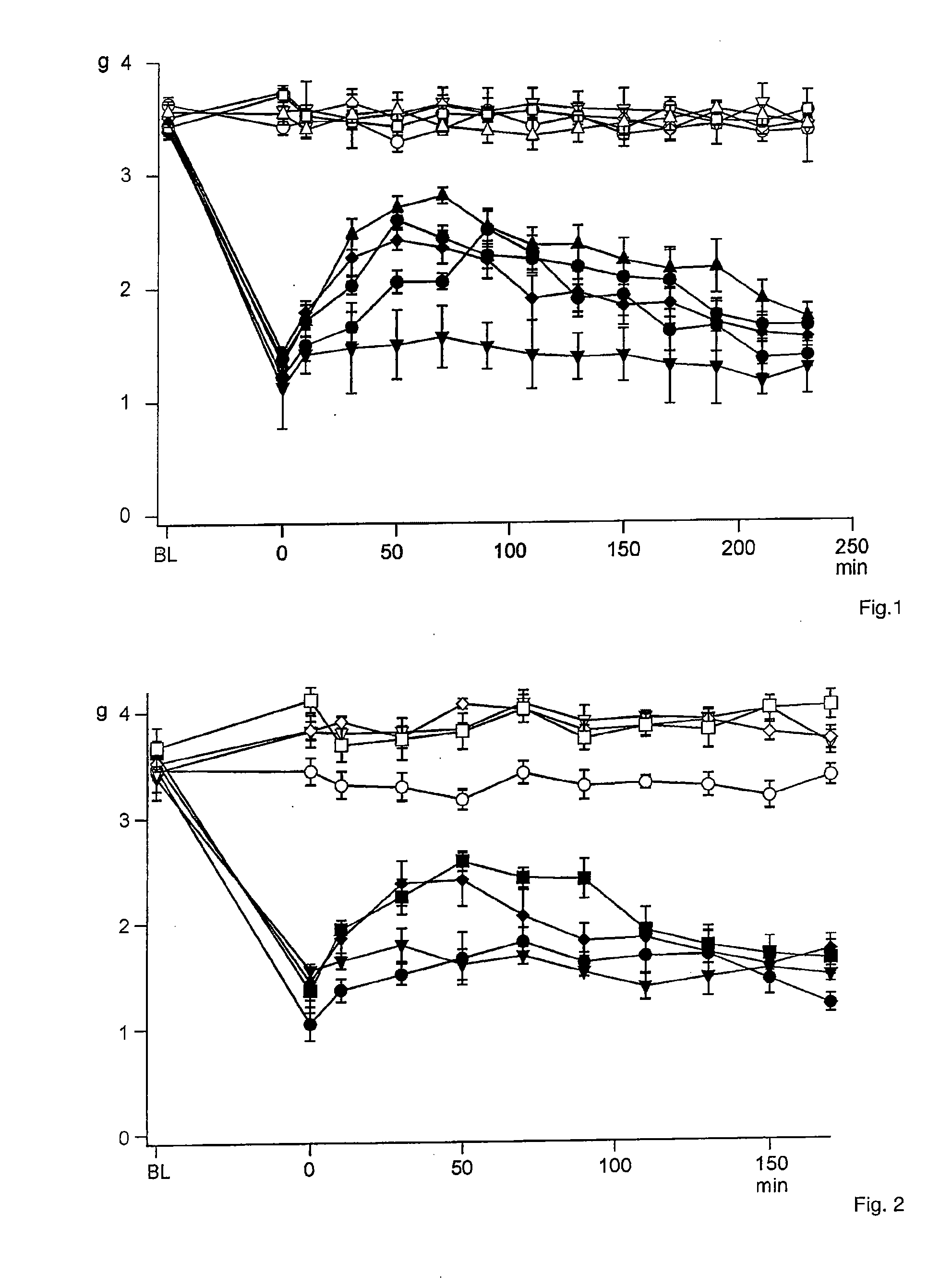 Selective Agents for Pain Suppression