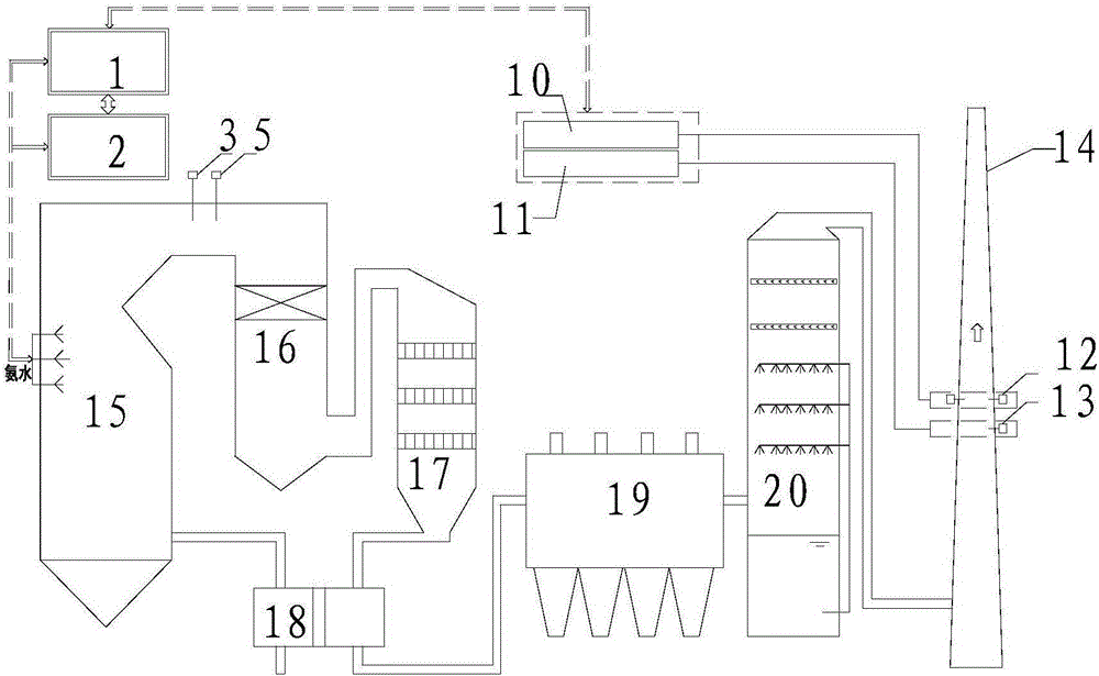 Control method of flow of reducing agent in flue gas SNCR denitration process