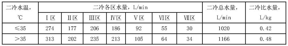 A method for improving the qualified rate of flaw detection of 14-30mm q345c steel plate