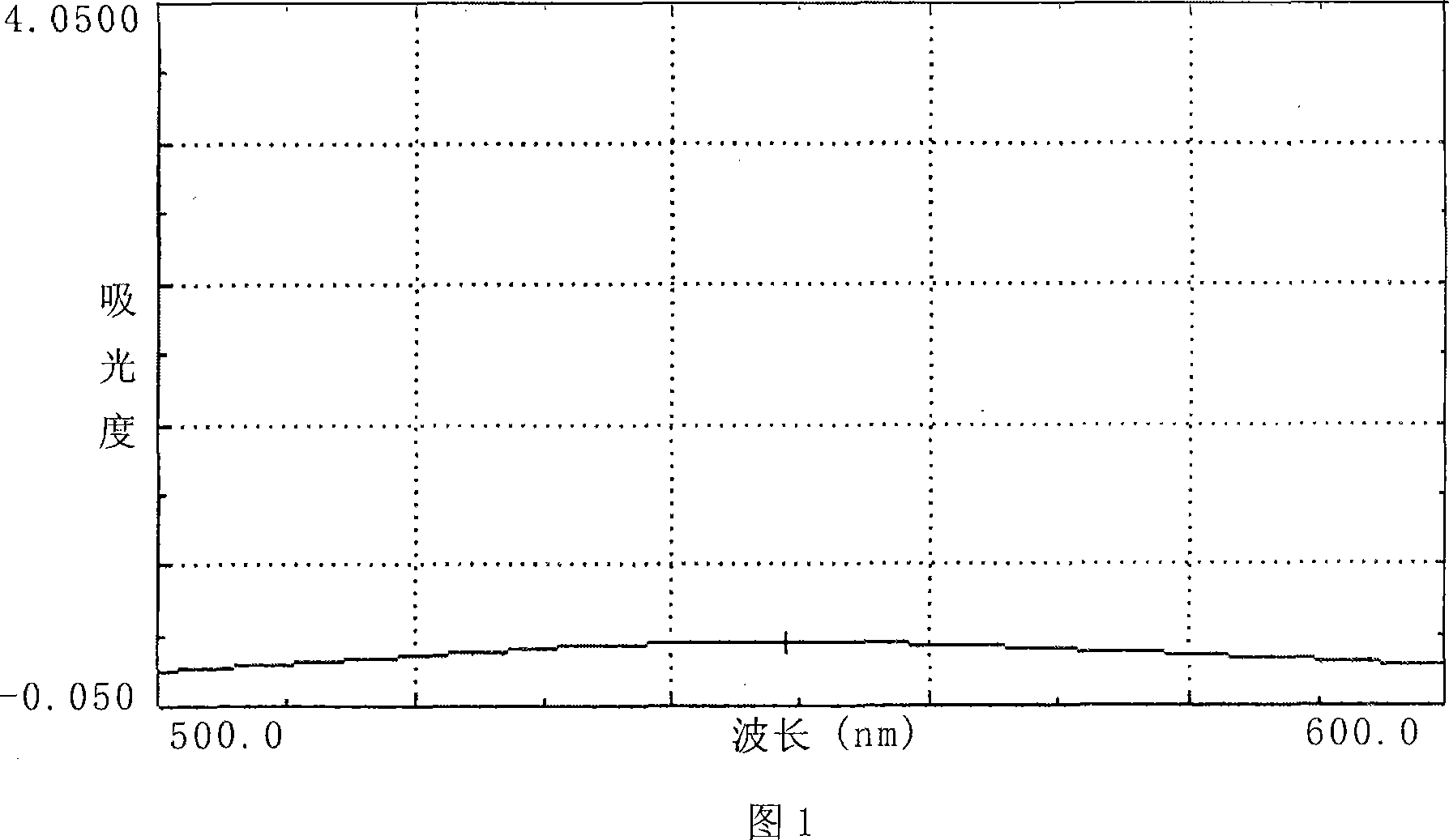 Method for determining triterpenes content of ganoderma lucidum spore oil