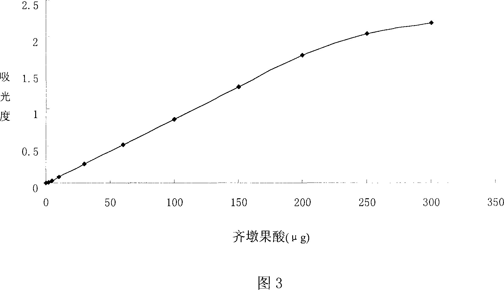 Method for determining triterpenes content of ganoderma lucidum spore oil