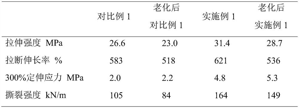 Graphene oxide and/or phyllosilicate natural rubber composite material for space balloons and preparation method of graphene oxide and/or phyllosilicate natural rubber composite material