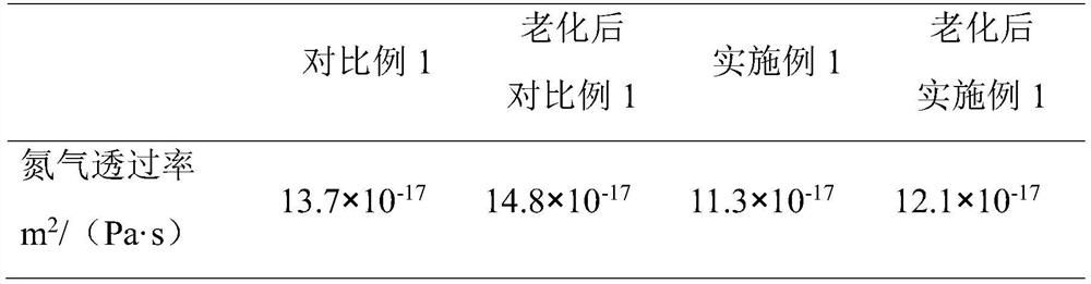 Graphene oxide and/or phyllosilicate natural rubber composite material for space balloons and preparation method of graphene oxide and/or phyllosilicate natural rubber composite material