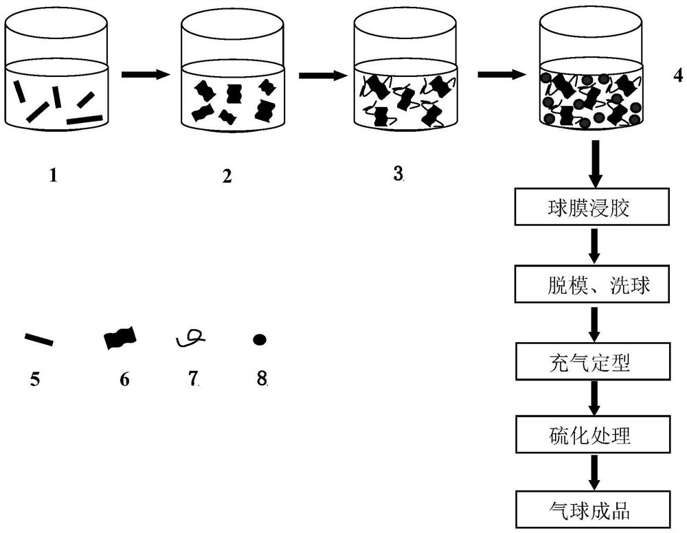 Graphene oxide and/or phyllosilicate natural rubber composite material for space balloons and preparation method of graphene oxide and/or phyllosilicate natural rubber composite material