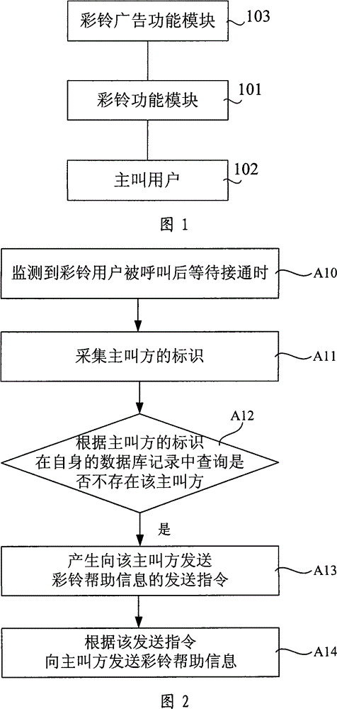 Customized ring back tone service implementing method and customized ring back tone service system