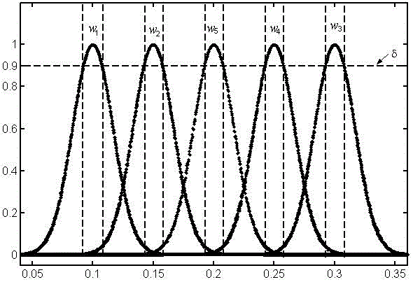 Cloud ideal solution evaluation method for transformer electromagnetic design scheme