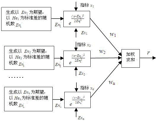 Cloud ideal solution evaluation method for transformer electromagnetic design scheme