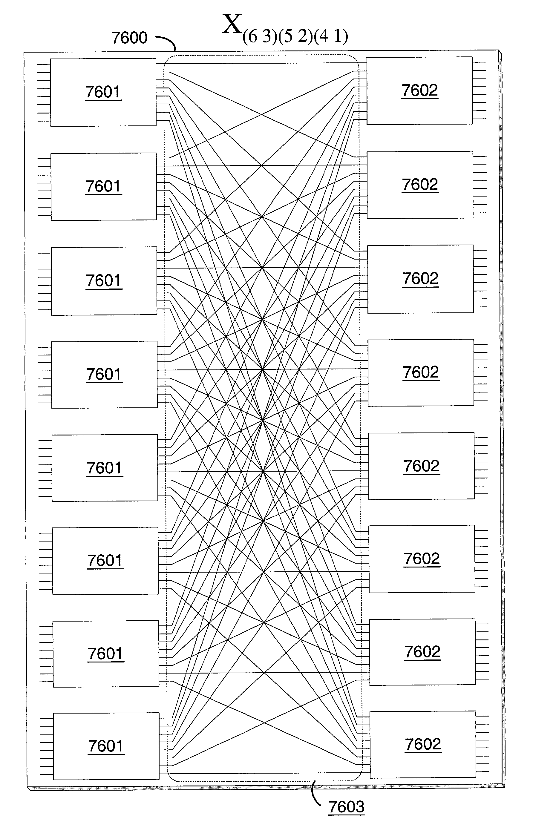 Scalable 2-stage interconnections