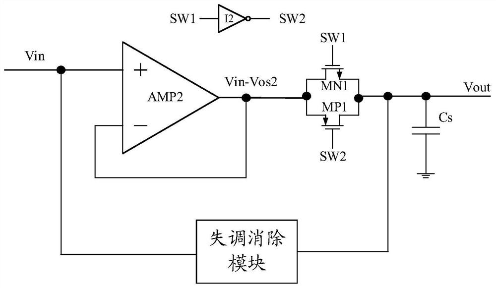 Sampling hold circuit structure for realizing offset elimination function