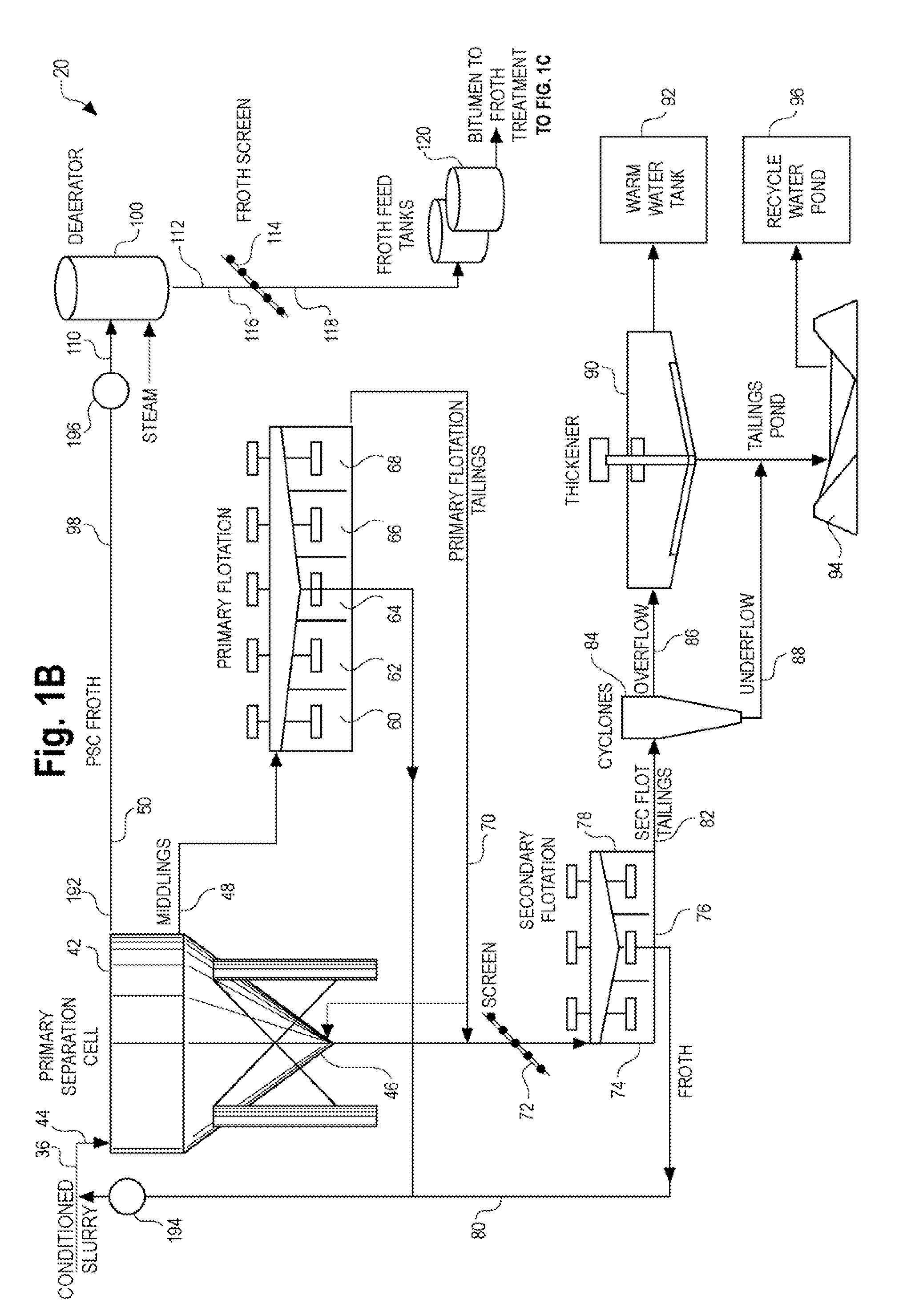 RF heating to reduce the use of supplemental water added in the recovery of unconventional oil