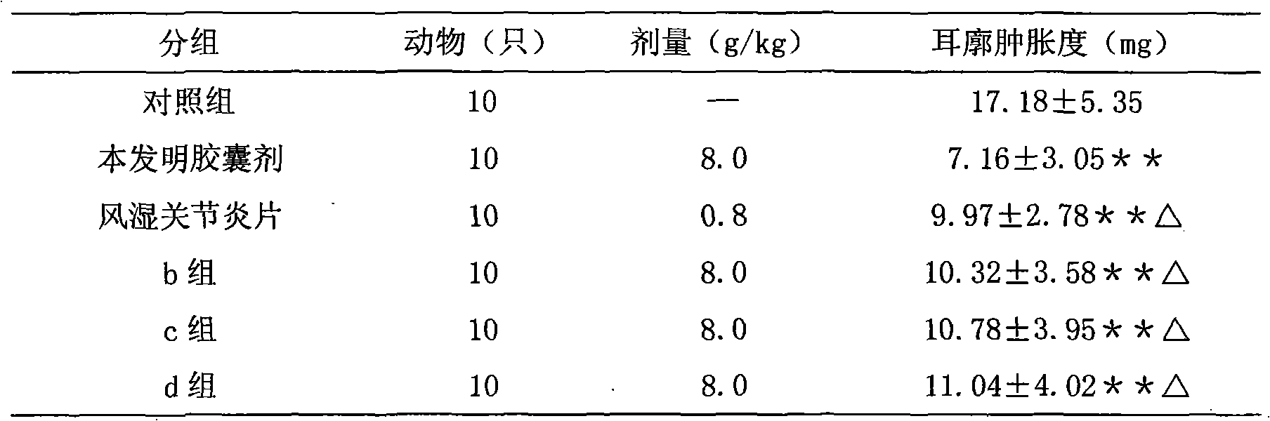 Traditional Chinese medicine composite for treating rheumatic arthritis and rheumatoid arthritis as well as preparation method thereof