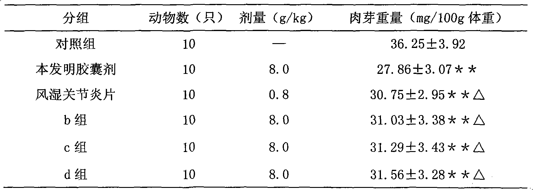 Traditional Chinese medicine composite for treating rheumatic arthritis and rheumatoid arthritis as well as preparation method thereof