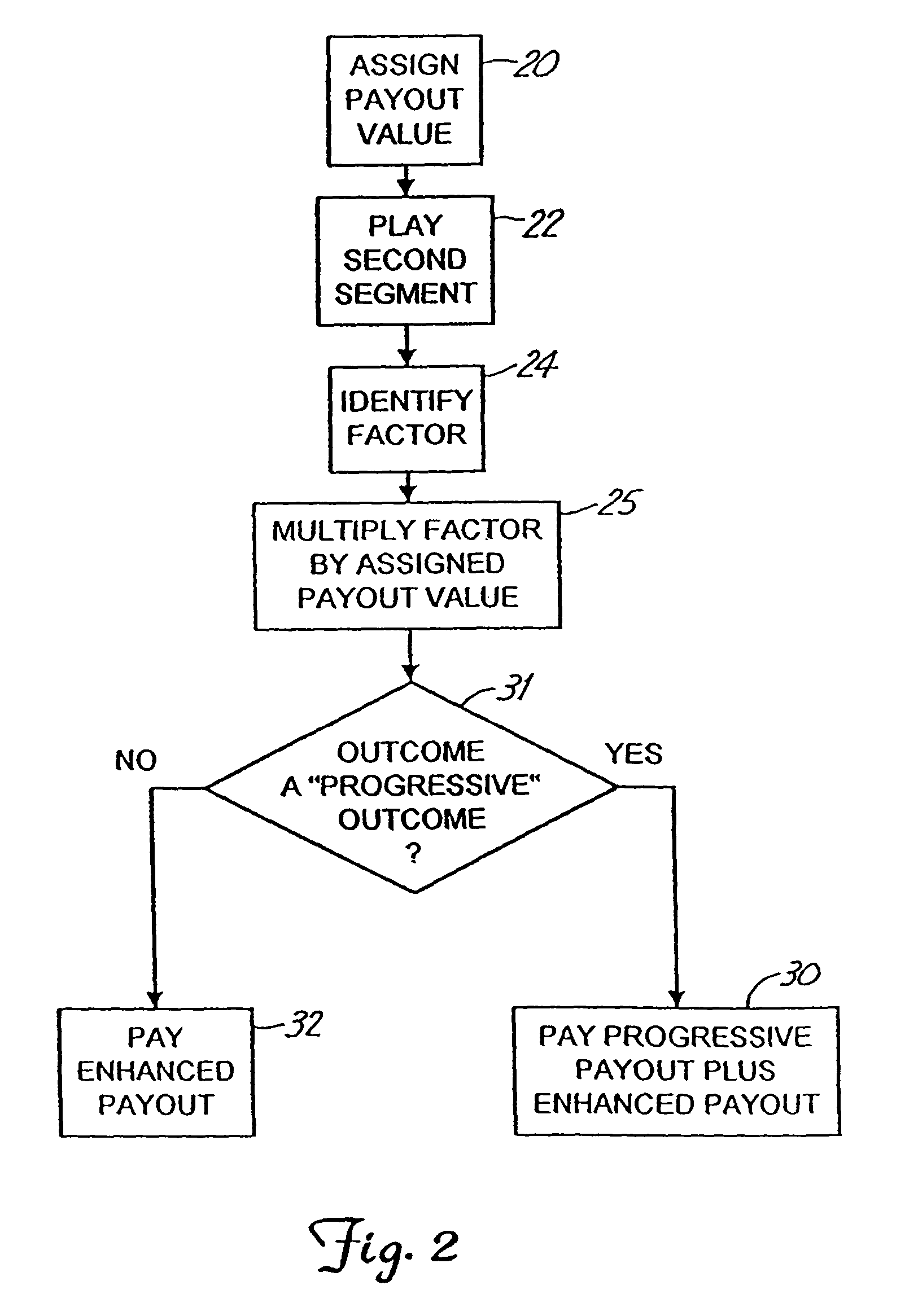 Method of scoring a video wagering game