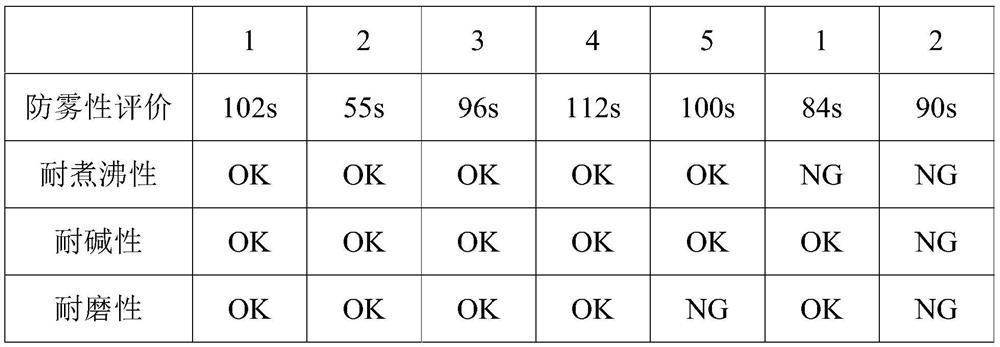 Anti-fog coating, preparation method thereof and anti-fog glass