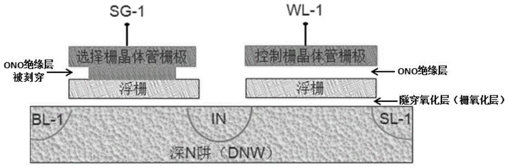 Hybrid-structured memory array and method of making the same