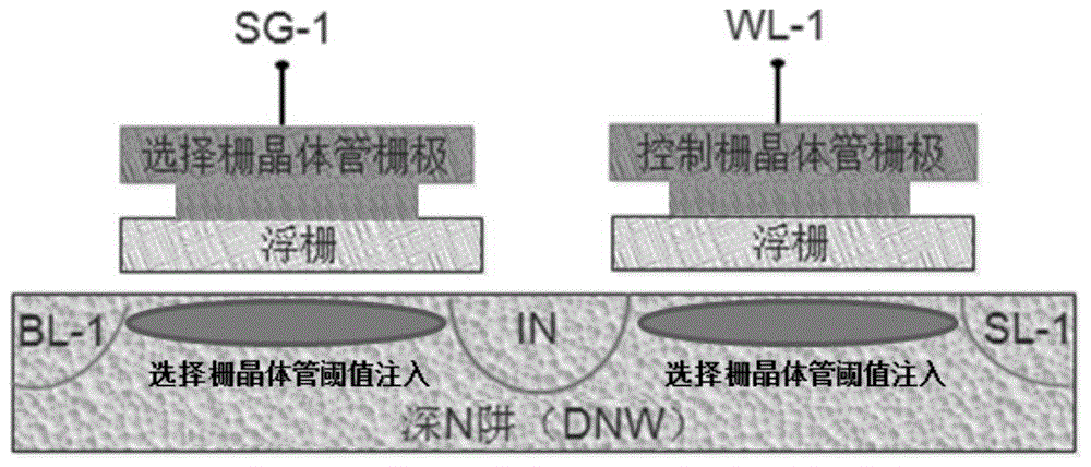 Hybrid-structured memory array and method of making the same