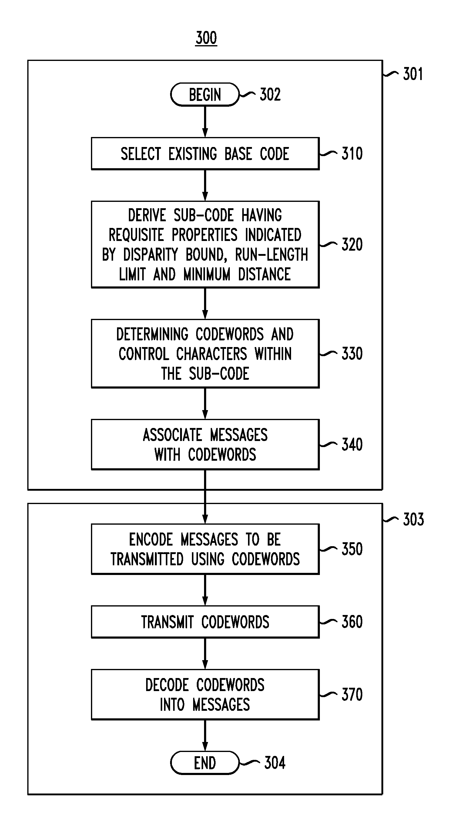 Modulation-forward error correction (MFEC) codes and methods of constructing and utilizing the same