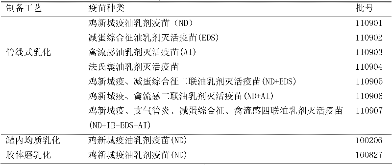 Oil-emulsion vaccine for poultry and preparation method thereof