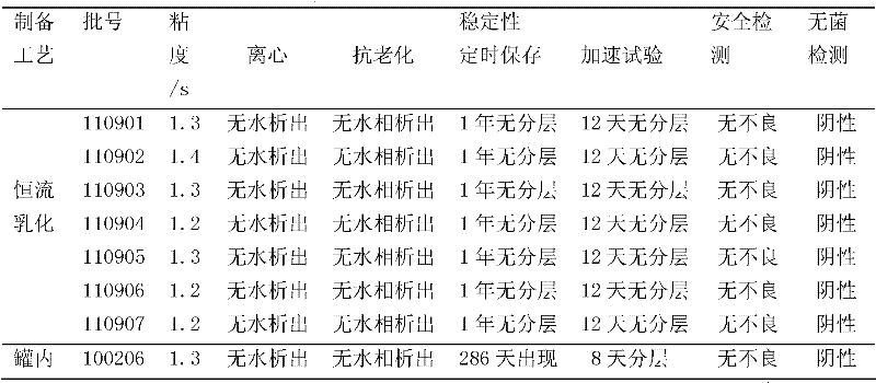 Oil-emulsion vaccine for poultry and preparation method thereof