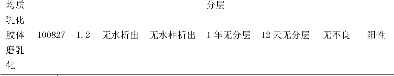 Oil-emulsion vaccine for poultry and preparation method thereof