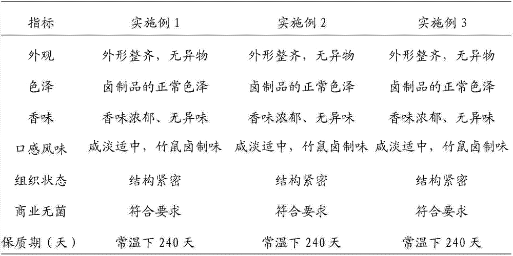 Making method of marinated bamboo rat meat