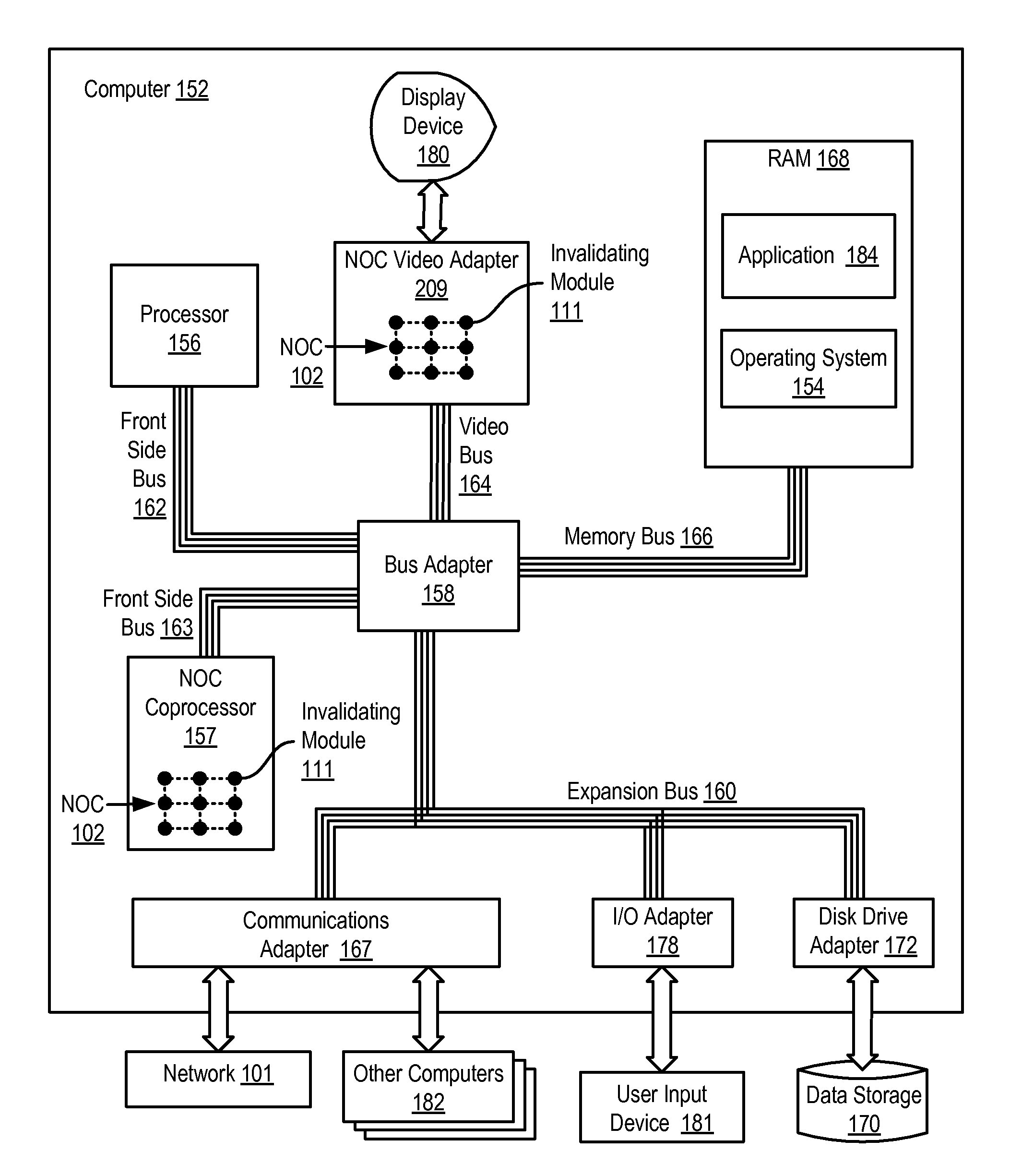 Network on Chip That Maintains Cache Coherency with Invalidation Messages