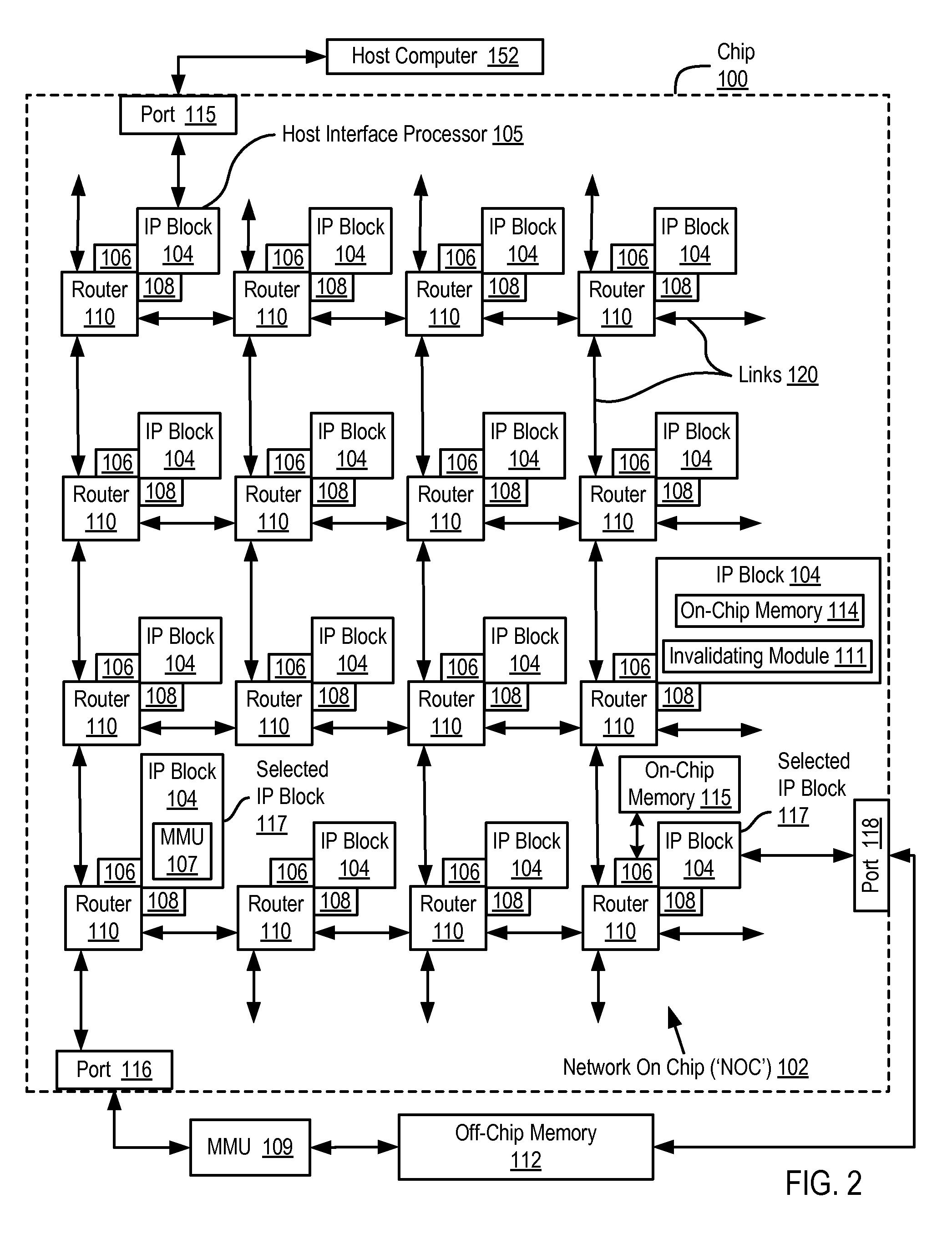 Network on Chip That Maintains Cache Coherency with Invalidation Messages