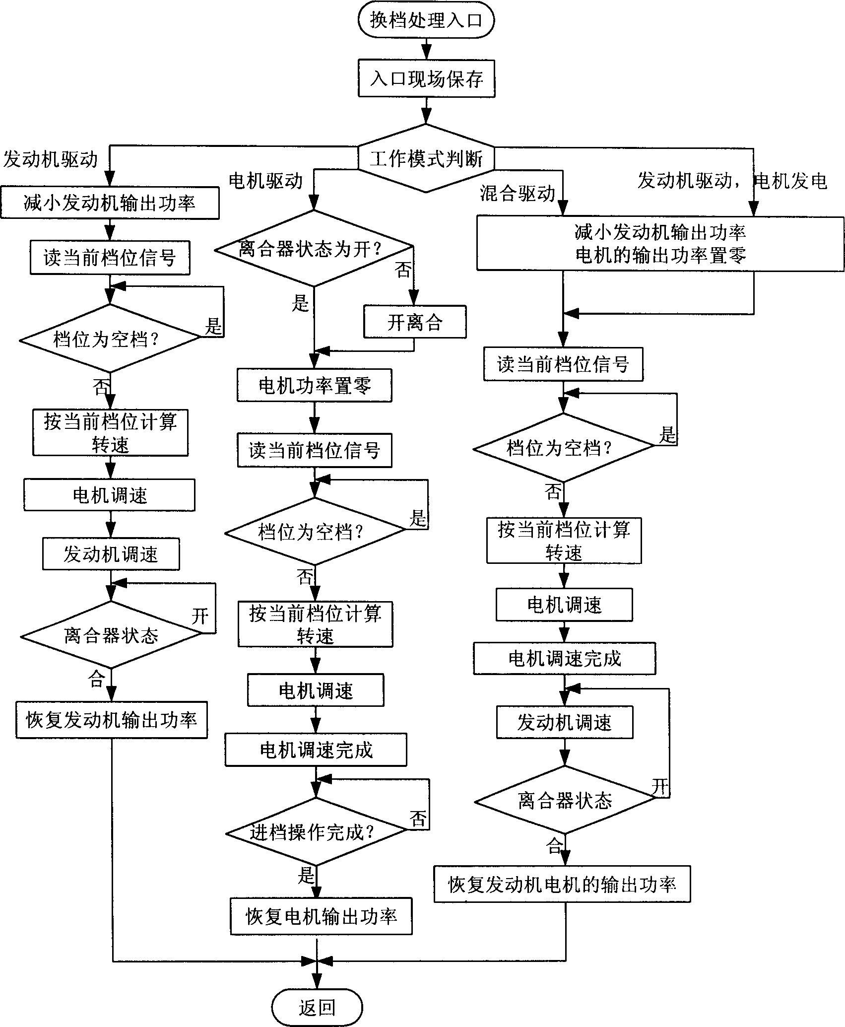 Gear-shifting control method for parallel mixed powder system