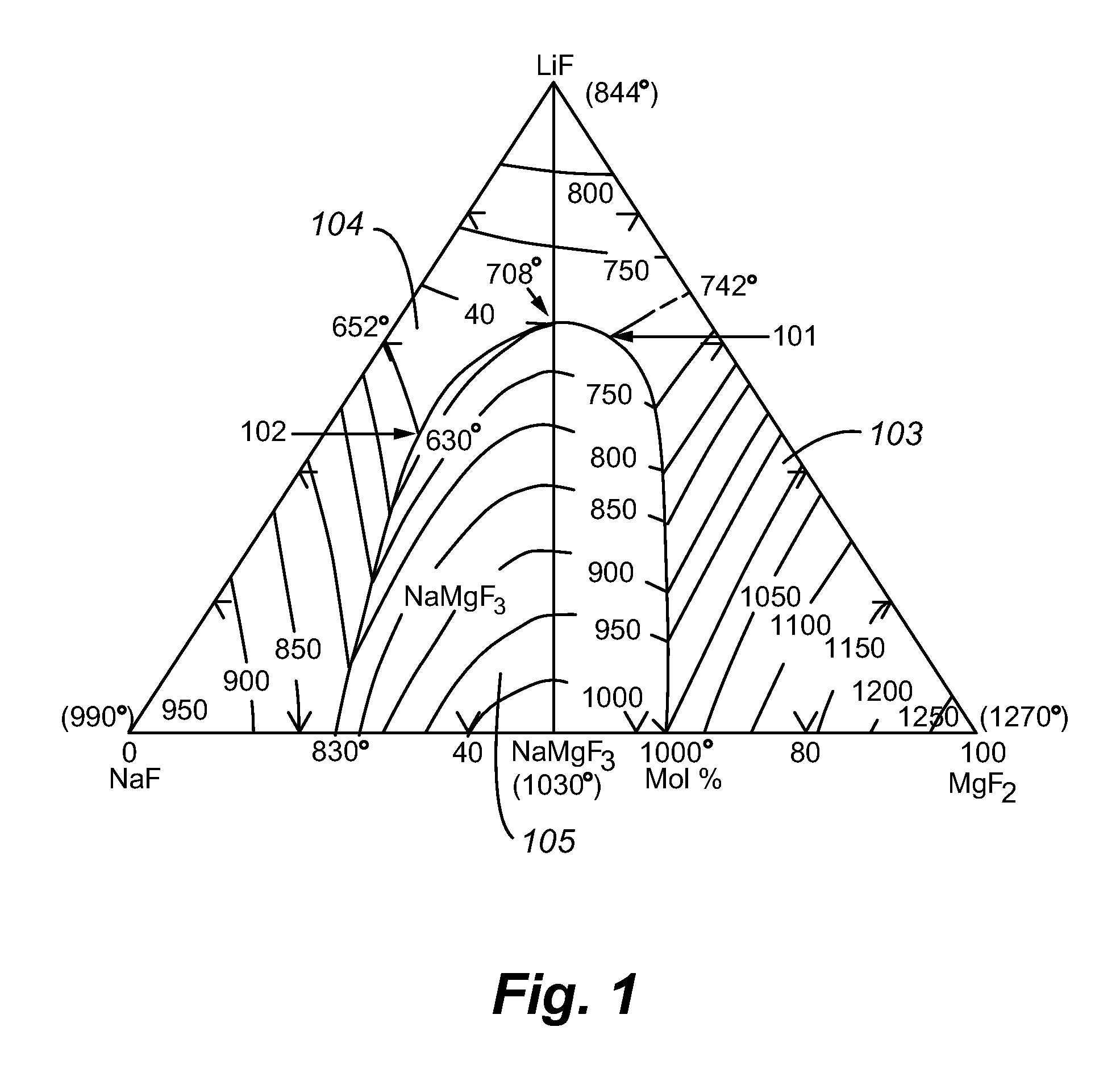 Synthesis of boron using molten salt electrolysis