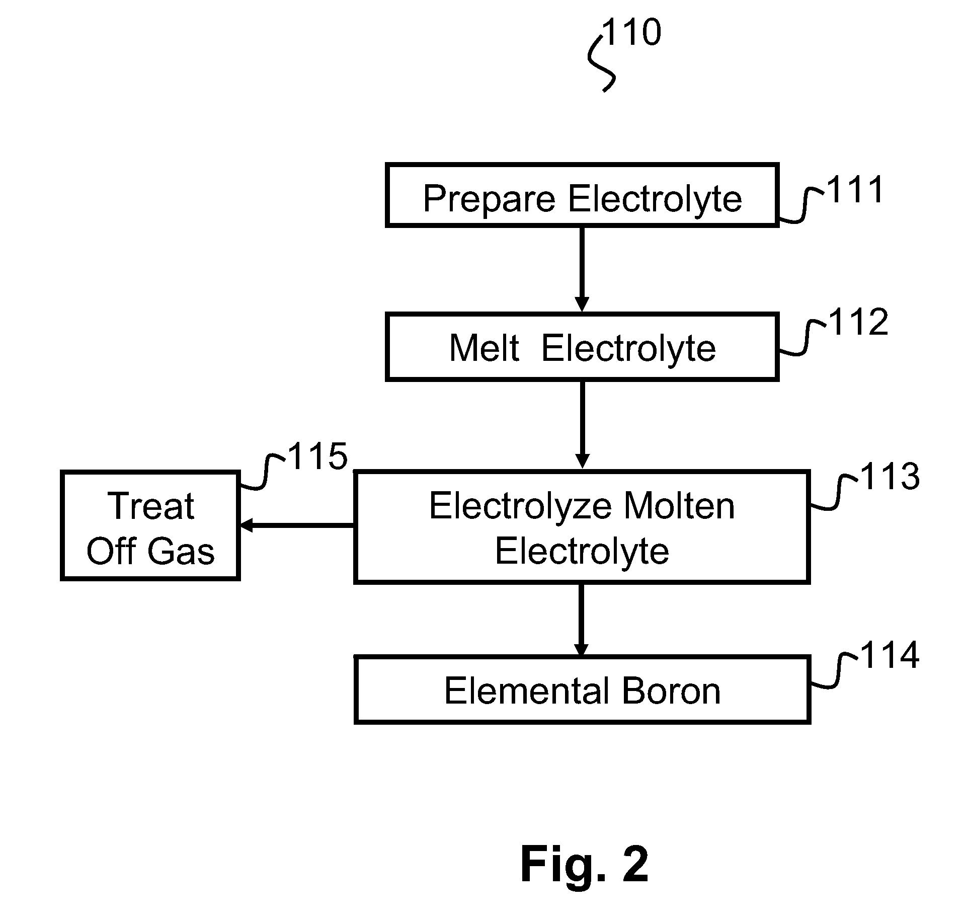 Synthesis of boron using molten salt electrolysis