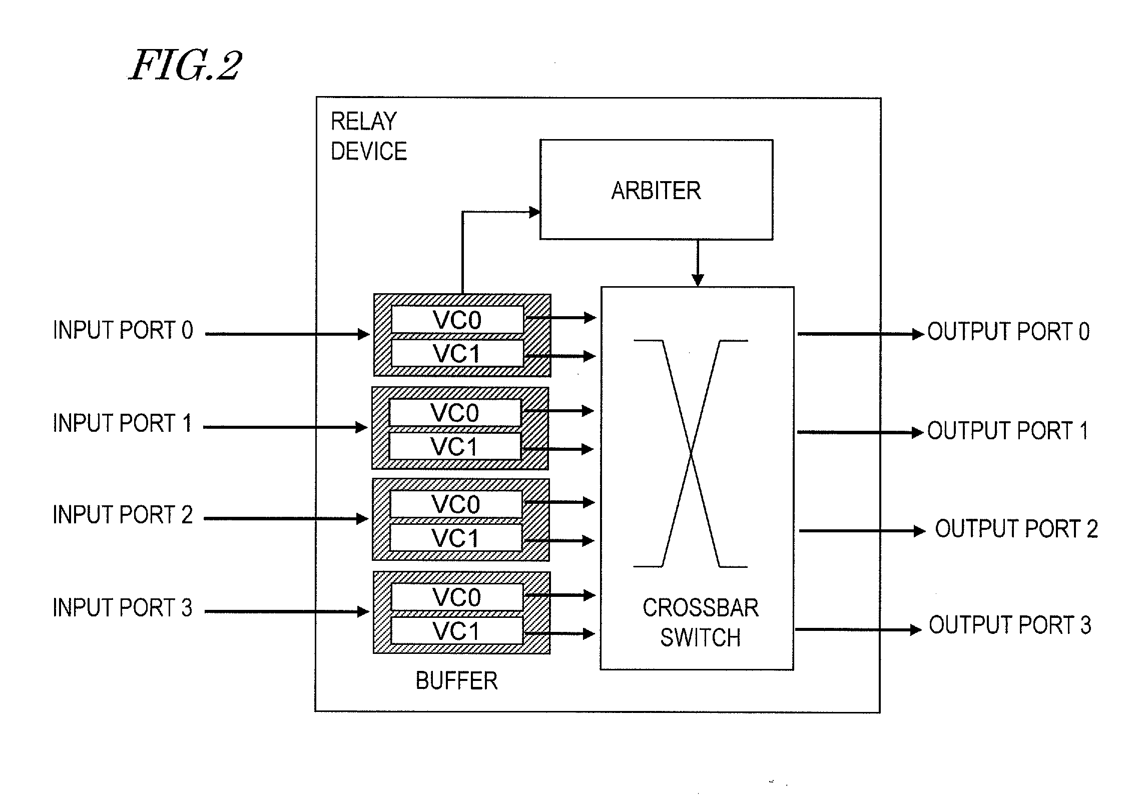 Relay device