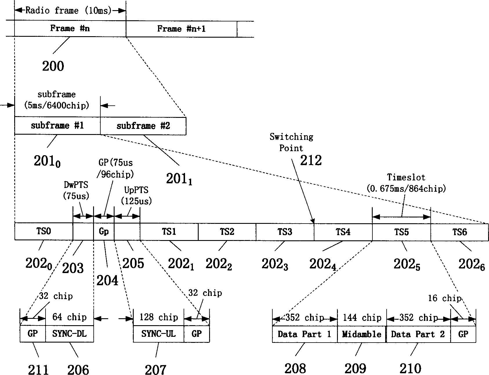 Method for reducing interference in CDMA system