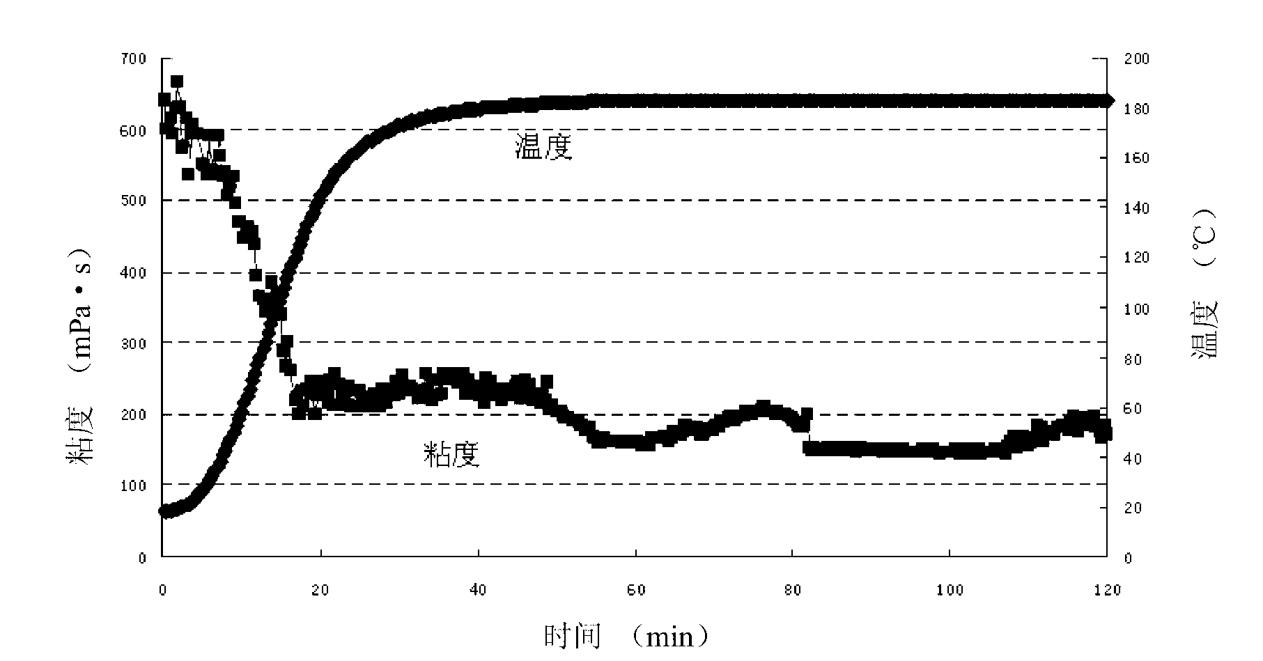 Ultra-temperature organic zirconium crosslinker suitable for polymer crosslinking and prepared fracturing solutions of ultra-temperature organic zirconium crosslinker