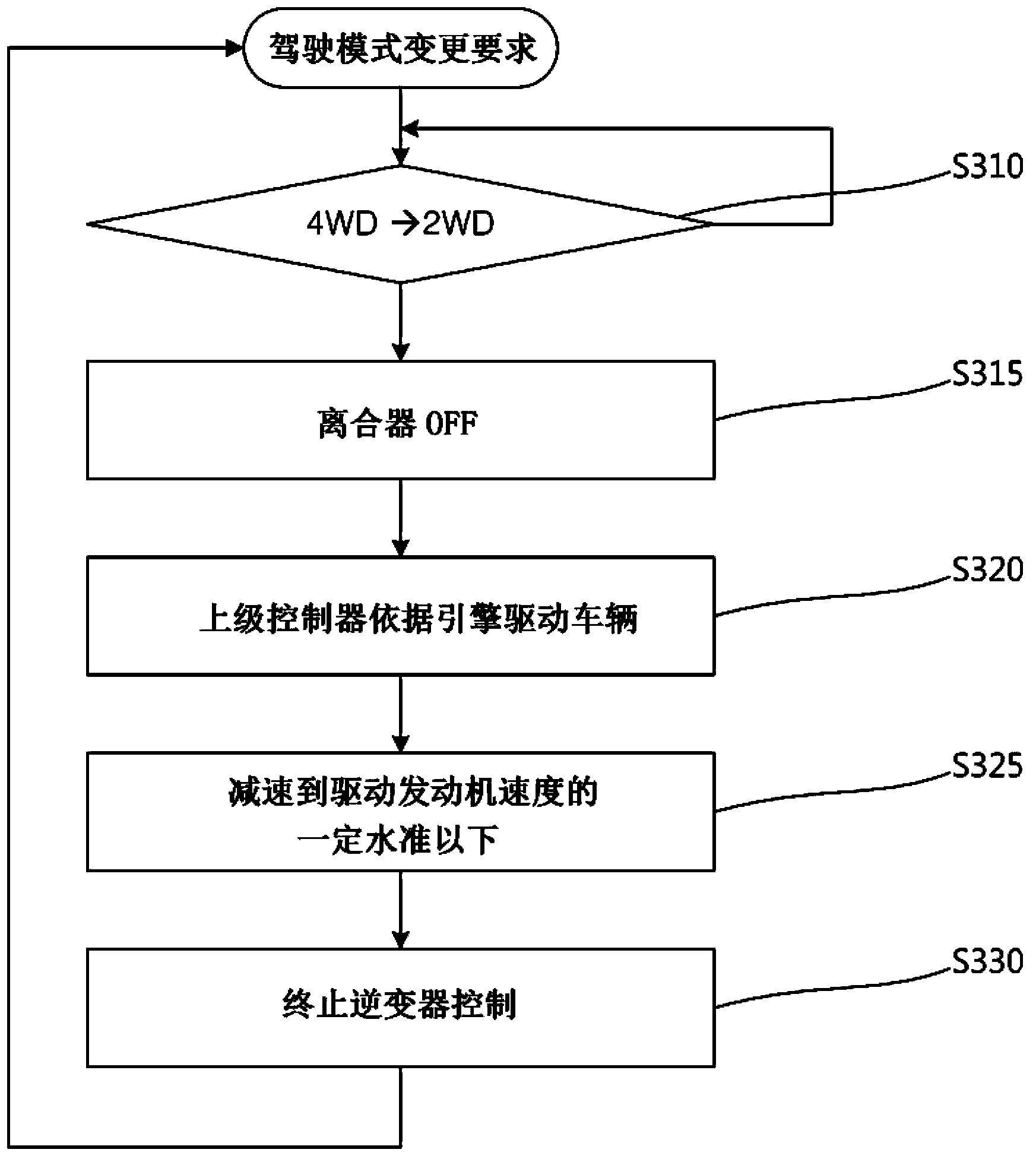 Driving control method for 4wd hybrid electric vehicle