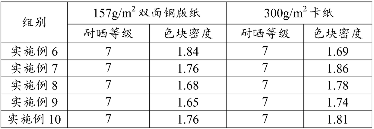 Blue sun-proof offset printing ink and preparation method thereof