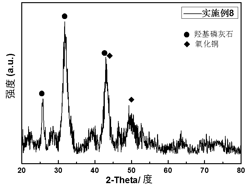 Copper-hydroxyapatite catalyst for synthesizing methyl glycolate and ethylene glycol and preparation method thereof