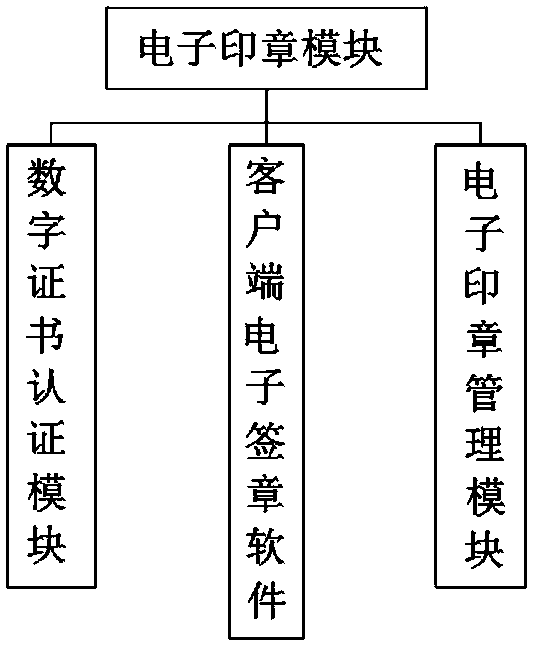 Financial expense risk control system combining electronic seal and QR code