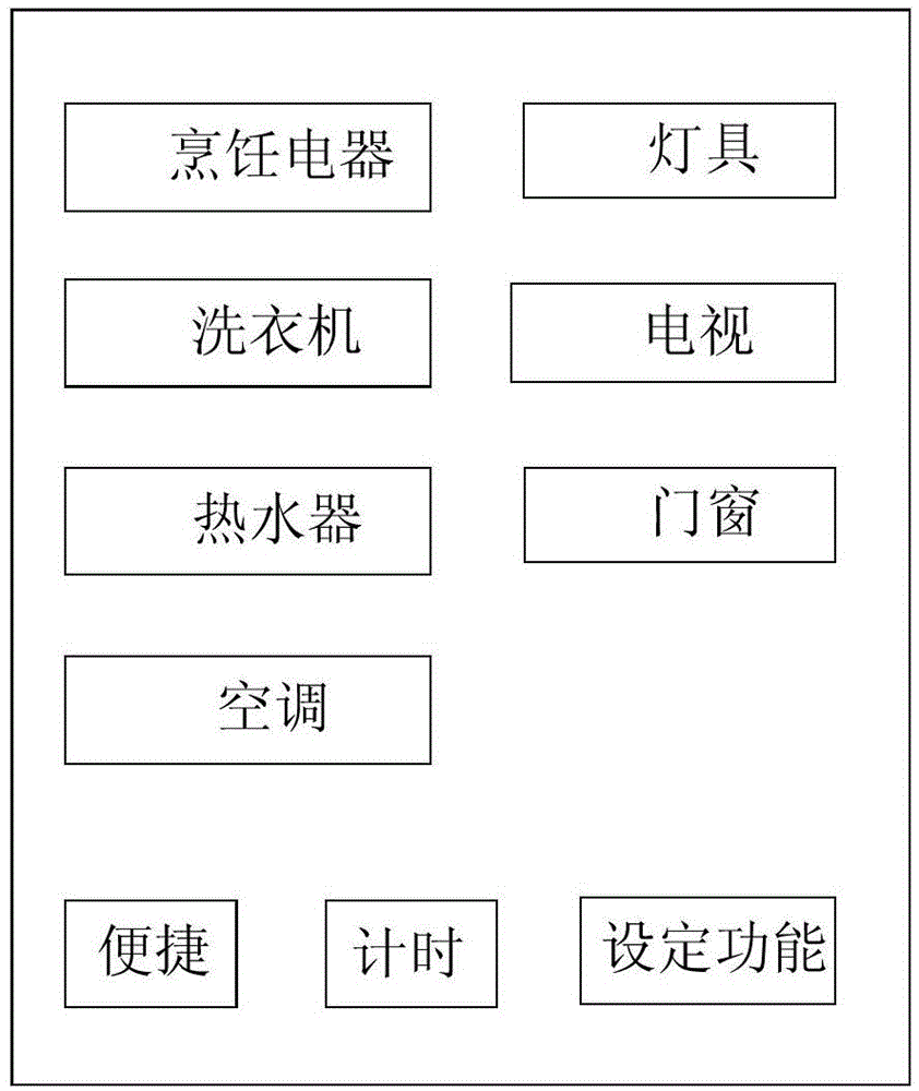 Smart household control system