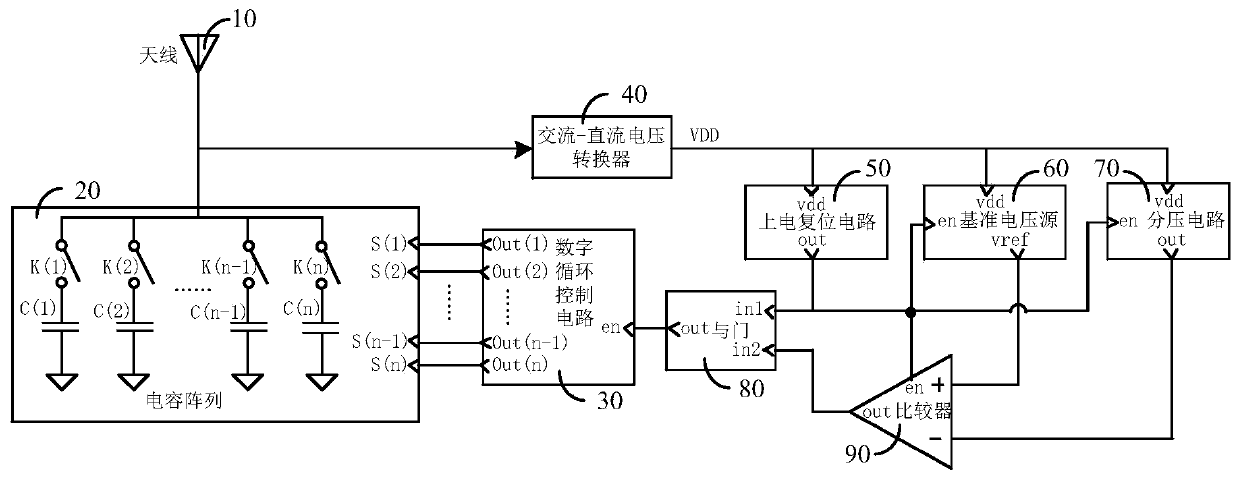 Ultrahigh frequency RFID tag impedance self-adaptive circuit and implementation method thereof