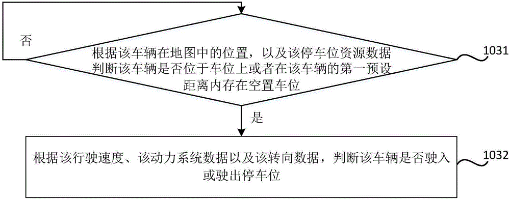 Parking space resource management method and device