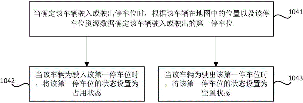 Parking space resource management method and device